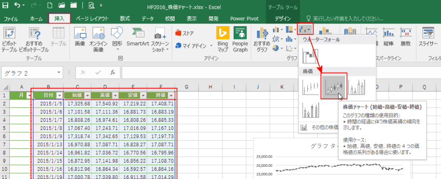 株価の始値と終値の決まり方は？