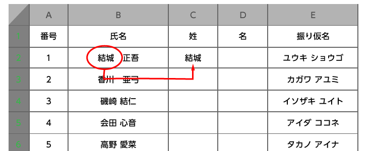 [Ctrl]+[E]は何ですか？