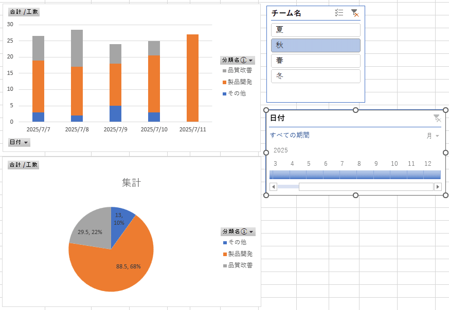 動的ダッシュボードを作成する3つのステップ