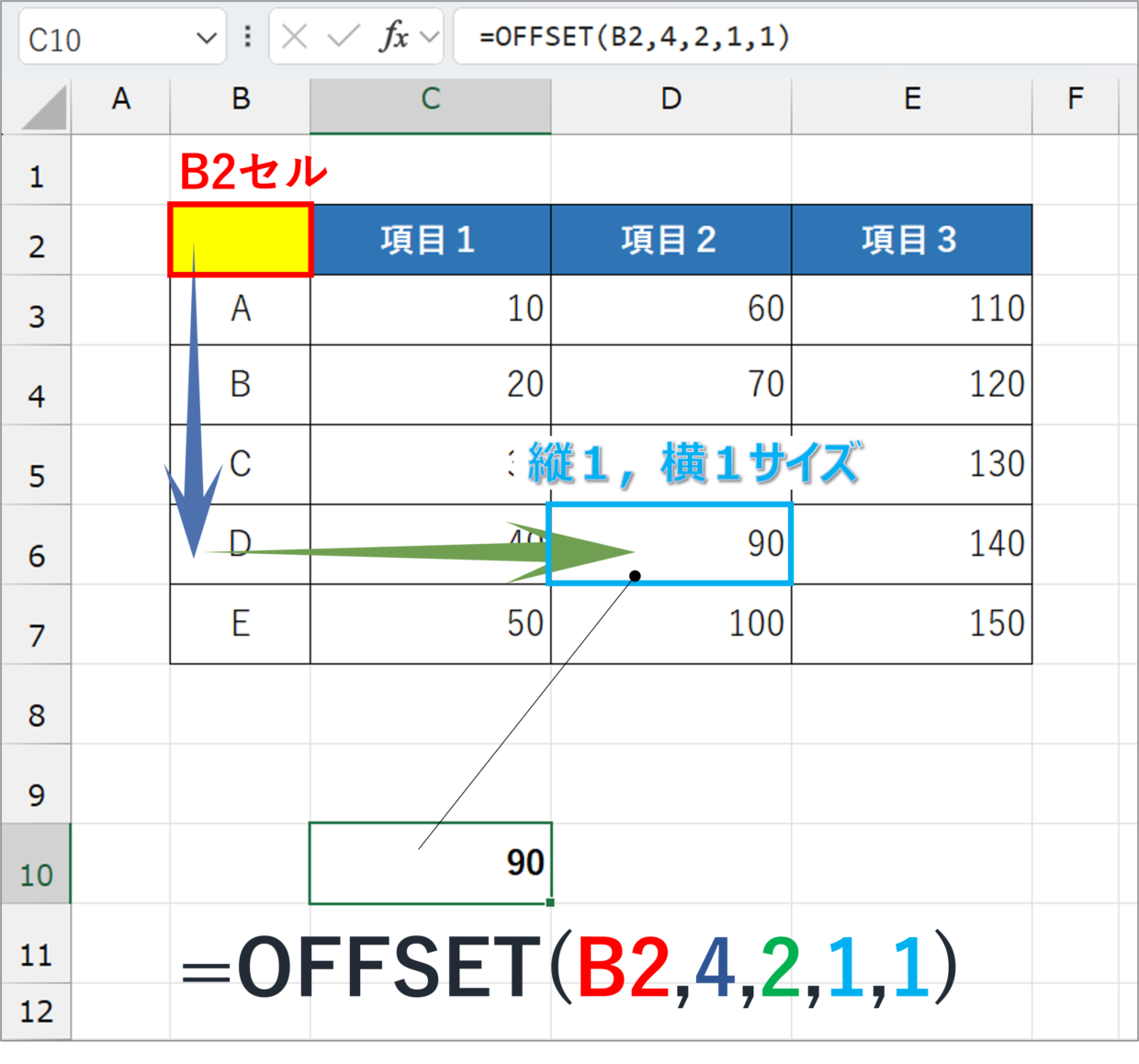 OFFSET関数とVLOOKUP関数の違いは何ですか？