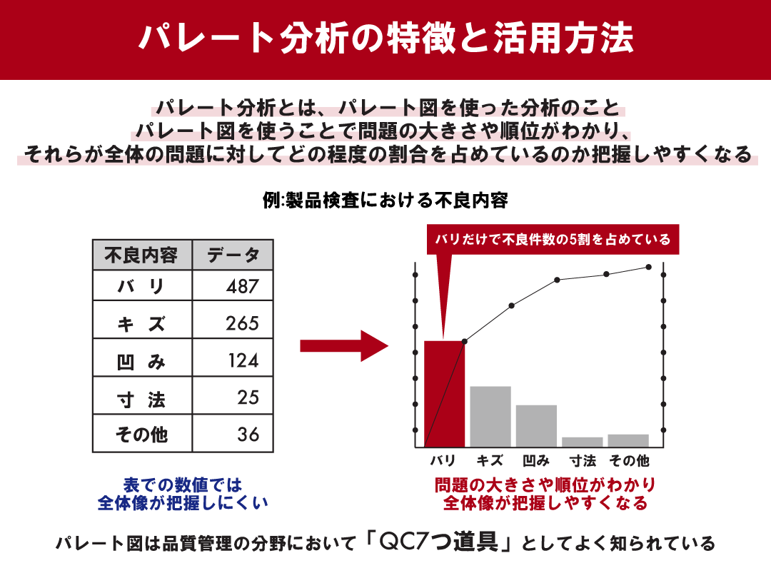 実践的作成手順：データ整理からグラフ化まで