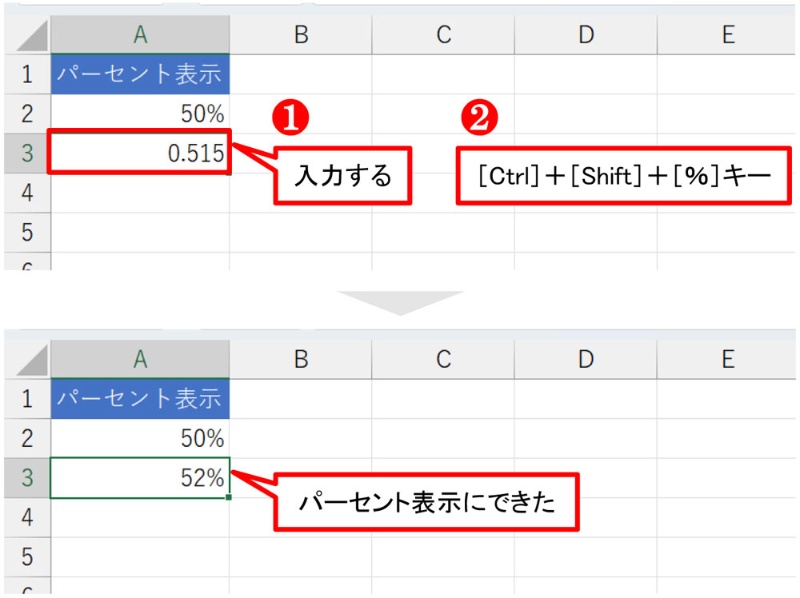 Excelでパーセント表示にするショートカットは？