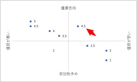 データ分類の実践的応用例
