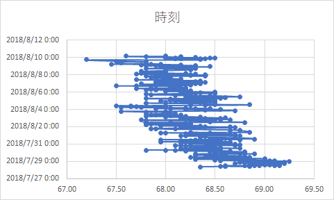 予防策と効率的な作業フロー