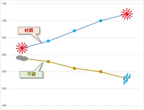Excelグラフのマーカーを自動で付けたいのですが？