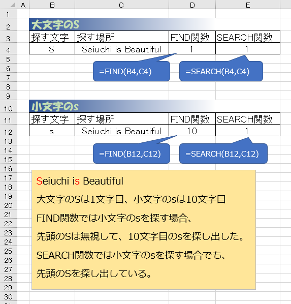 Excelの関数findとSearchの違いは？
