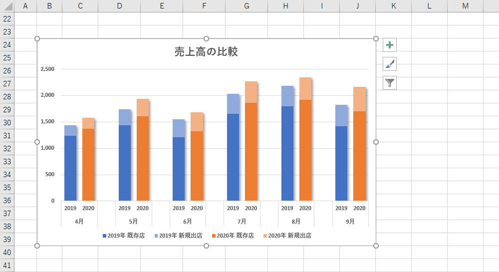 エクセルの集合縦棒グラフを重ねるには？