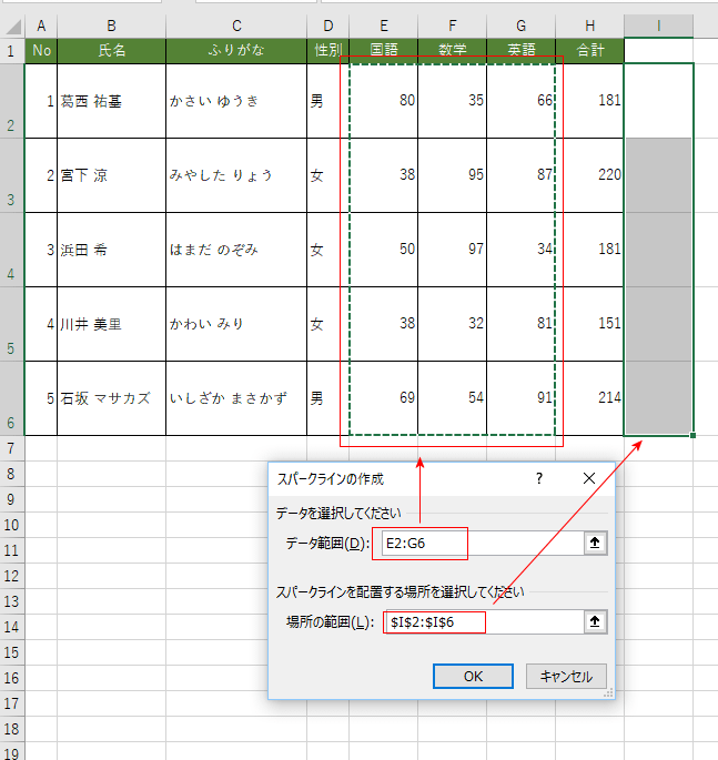 基本作成手順：折れ線スパークラインを例に