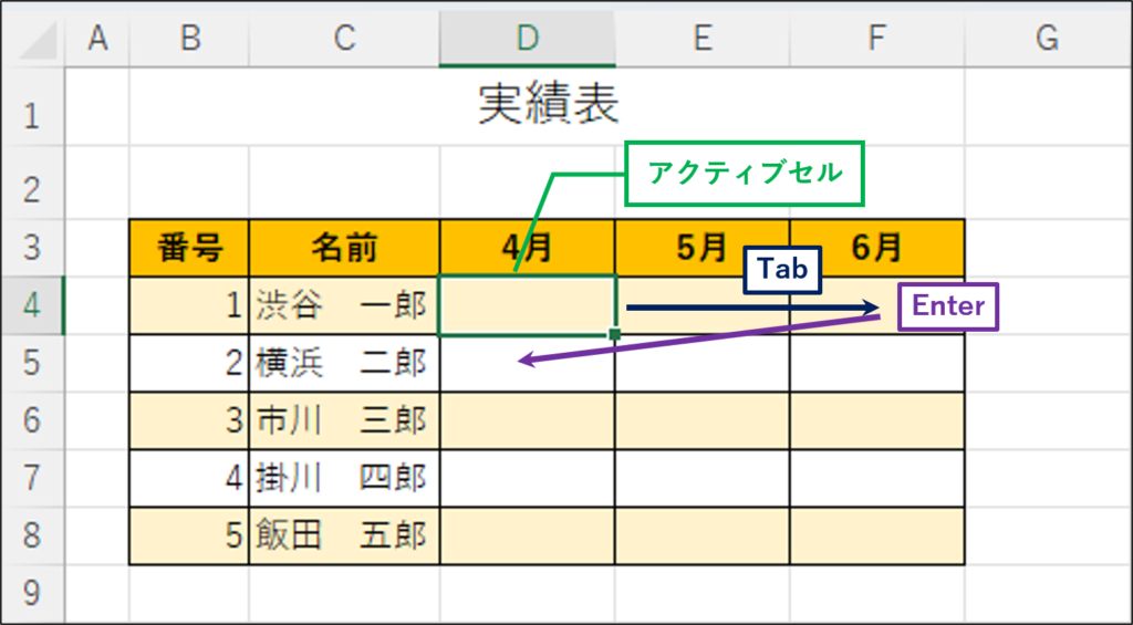 段階的なトラブルシューティング手順