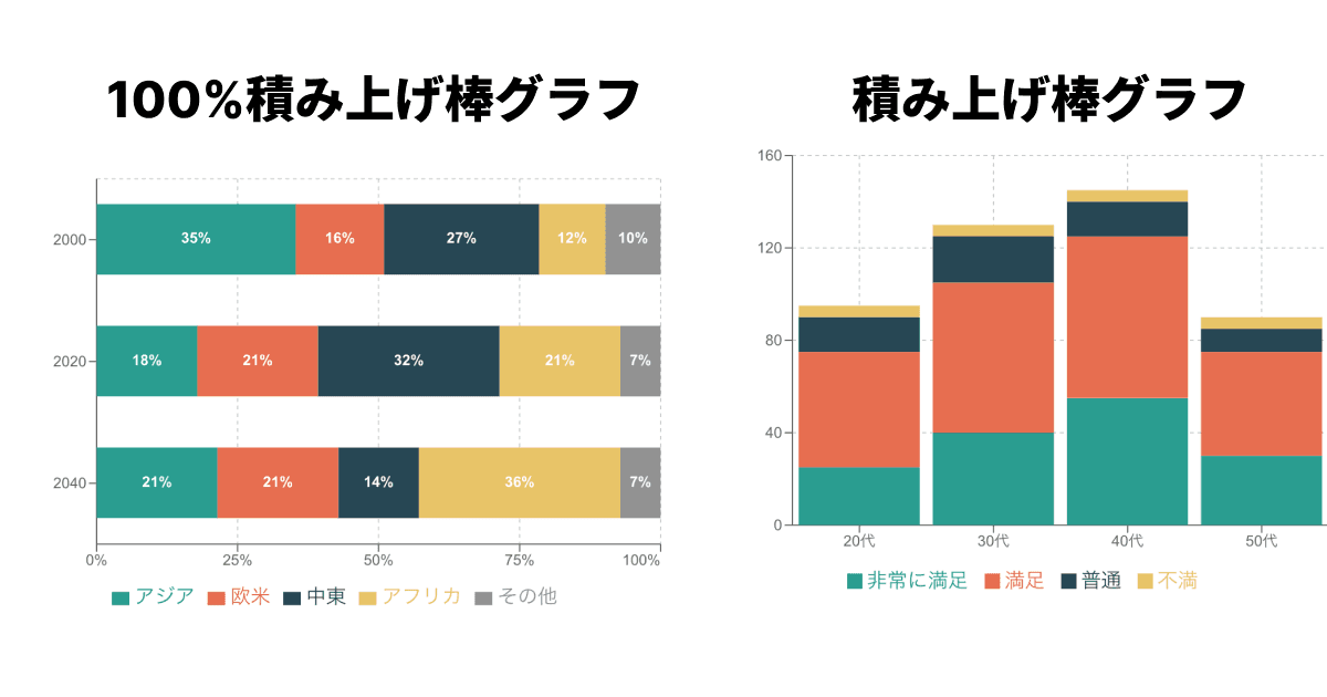3つの要素を表すグラフは？