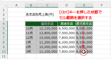 エクセルで飛び飛びのセルをグラフにするには？
