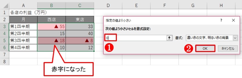 段階的なトラブルシューティング手順