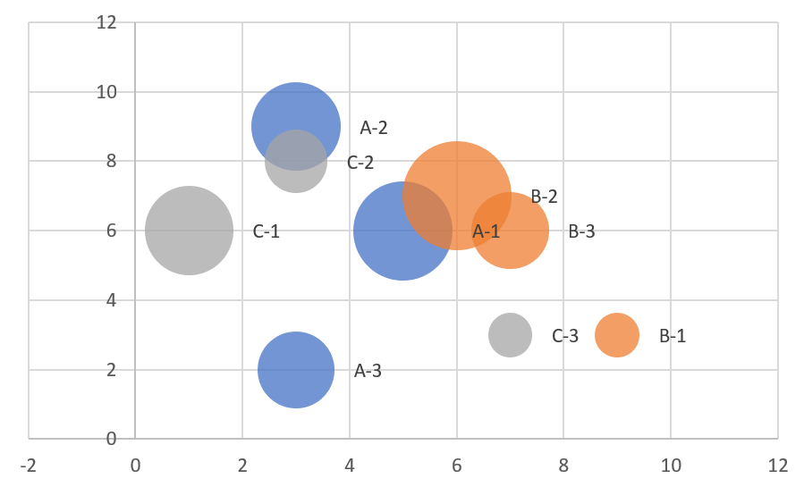 エクセルでバブルグラフの作り方は？
