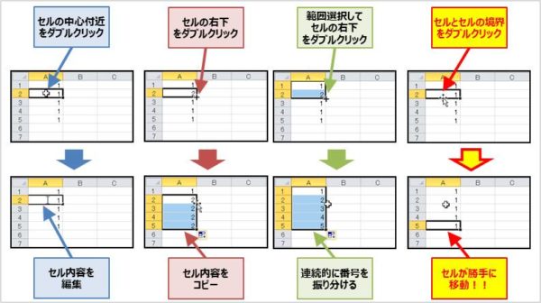 高度な設定と環境要因の比較分析