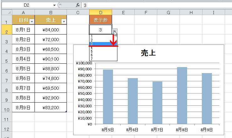 エクセルのグラフで期間を指定するにはどうすればいいですか？