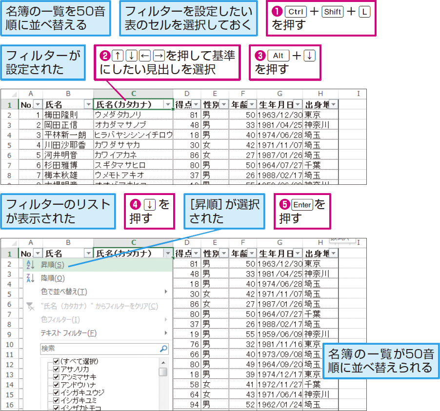 エクセルでCtrl+Shift+Lを押すとどうなる？