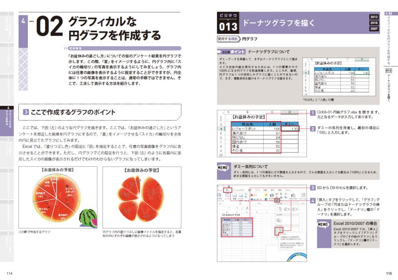 グラフ作成で気をつけることは？