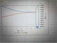エクセルでボタン一つでグラフを作成するには？