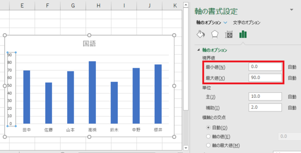 高度な最適化と注意点