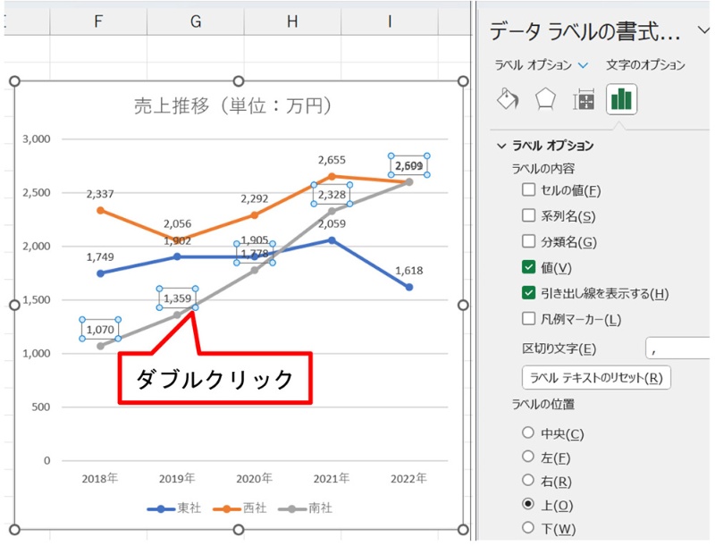 高度なテクニック：カスタム数値書式と改行の活用