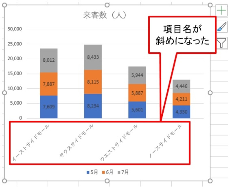 Excelのグラフの文字が小さいのはなぜですか？
