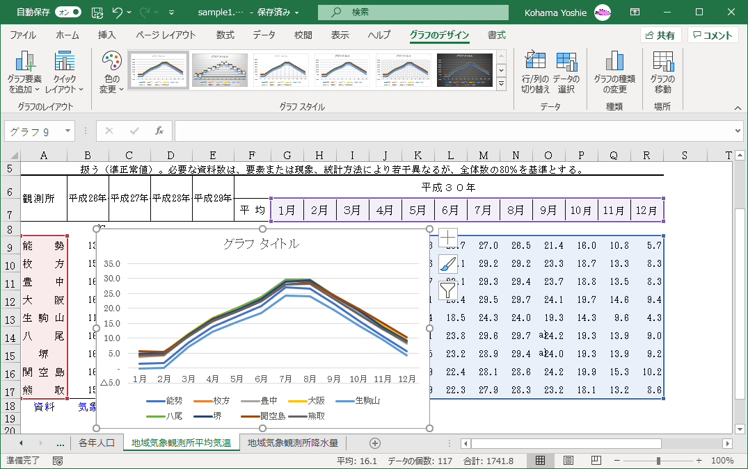 エクセルのグラフの軸ラベルの編集方法は？