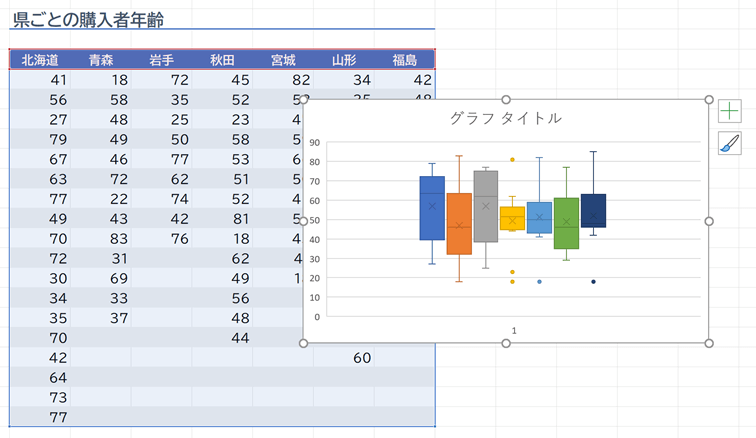 Excelのデータ分析の出し方は？