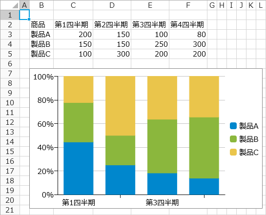 Excelで値ごとに色分けするには？
