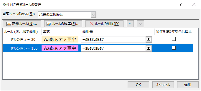 実践的なルール設定のワークフロー