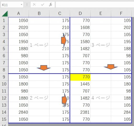 高度な設定と代替アプローチ