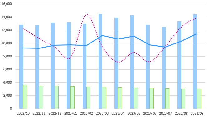実装時に陥りやすい落とし穴とその対策
