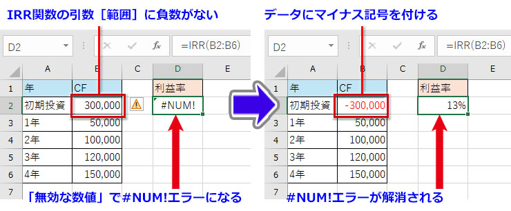 エクセルで#numエラーの直し方は？