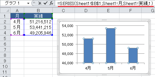 Excelのグラフのデータの範囲は変更できますか？