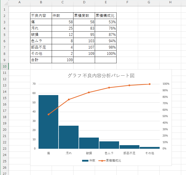 高度なカスタマイズと分析精度の向上