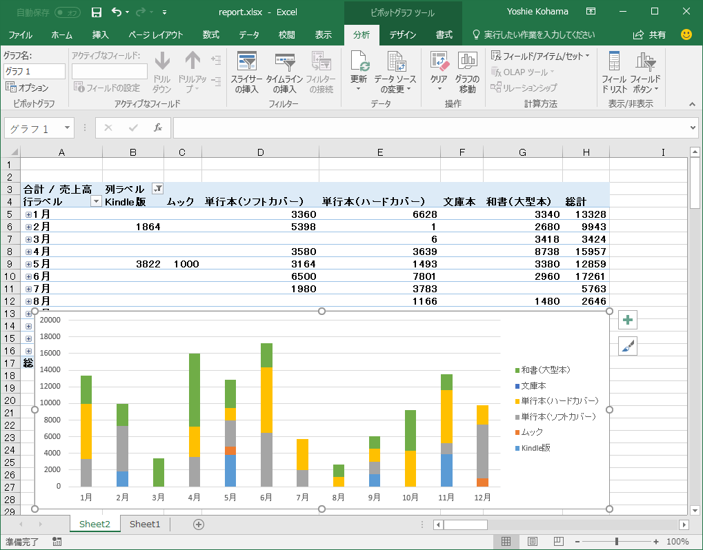 高度なカスタマイズと注意点
