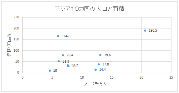 Excelのデータラベルに分類名を表示するには？