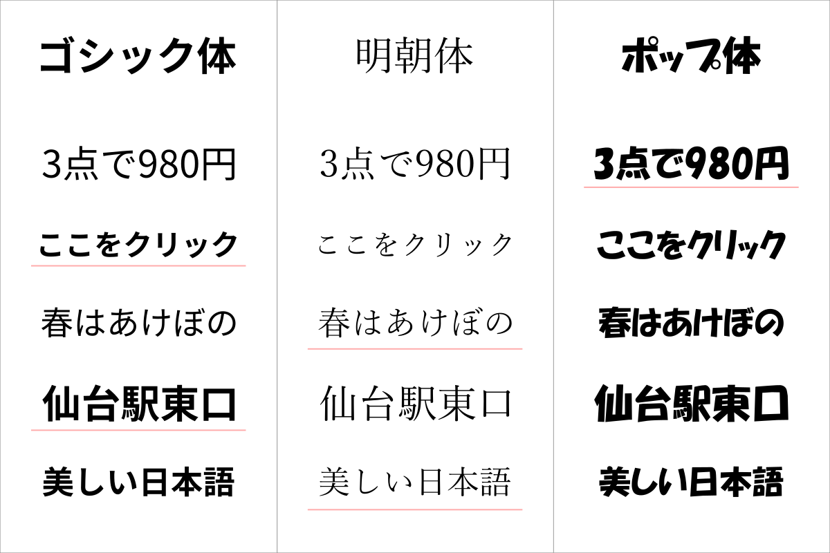 Excelのシート内のフォントを変えるにはどうすればいいですか？
