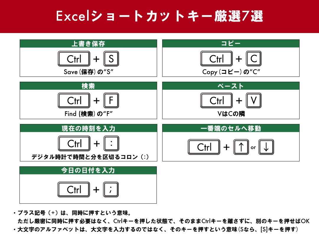 ショートカットキーが効かない時はどうすればいいですか？