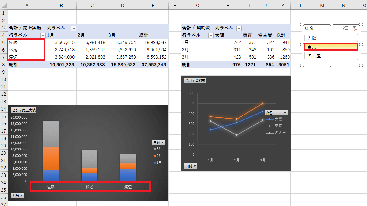 パフォーマンス最適化と注意点
