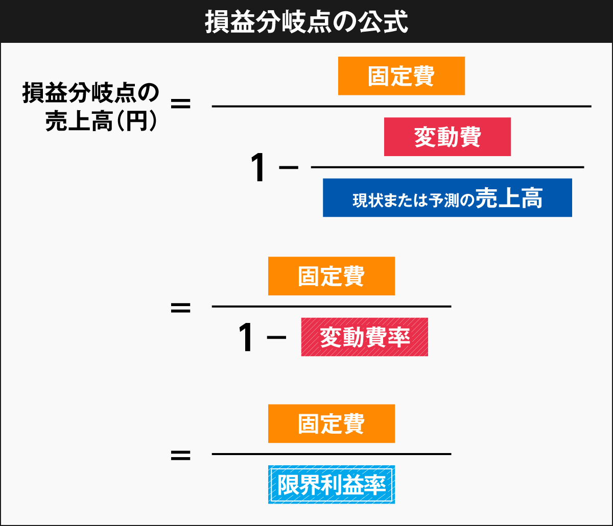 損益分岐点の簡単な出し方は？