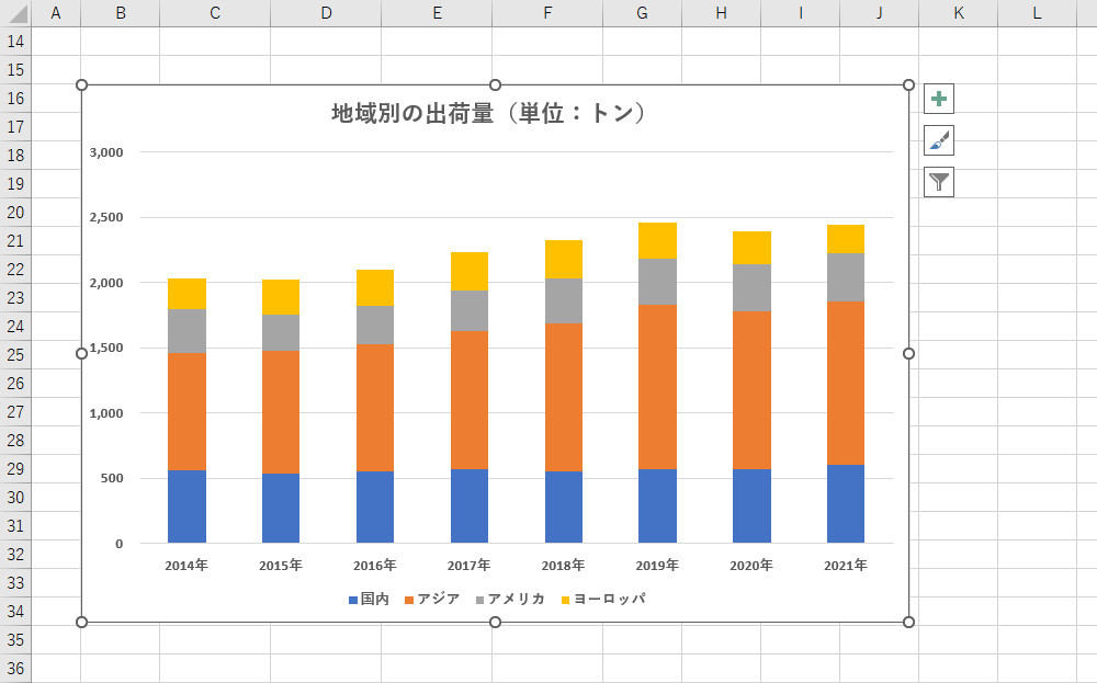 Excelのグラフで積み上げデータの合計を表示するには？