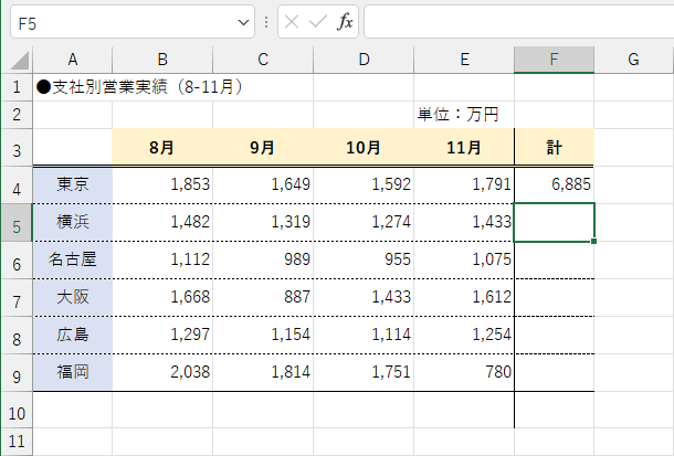 エクセルのオートSUMで合計を出すには？