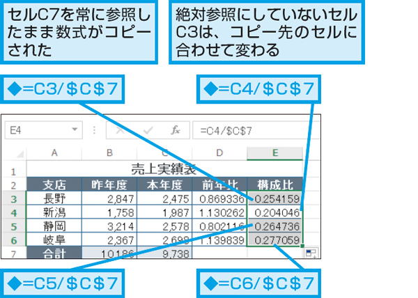 Excelで数式をコピーすると勝手に変わるのはなぜ？