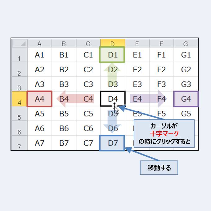 エクセルでスクロールすると急に飛ぶのはなぜ？