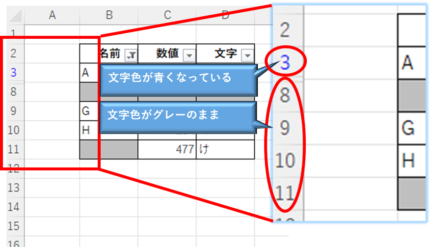エクセルで表示が途中で切れてしまうのはなぜですか？