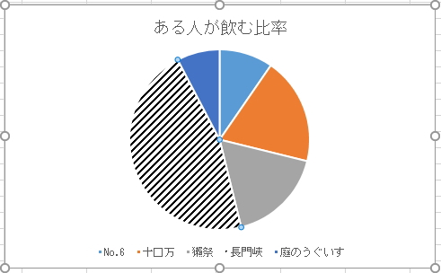 Excelで網掛けをするには？