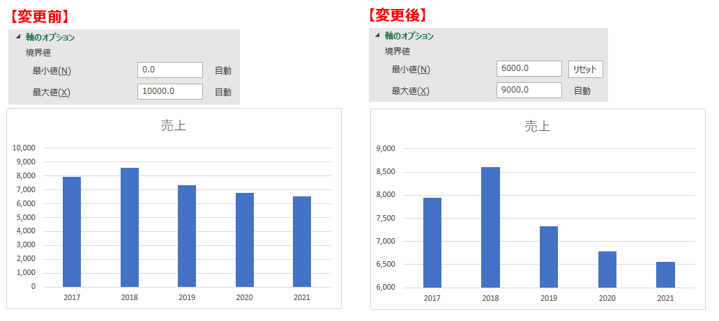 Excelのグラフの縦軸の最大値を変更するには？