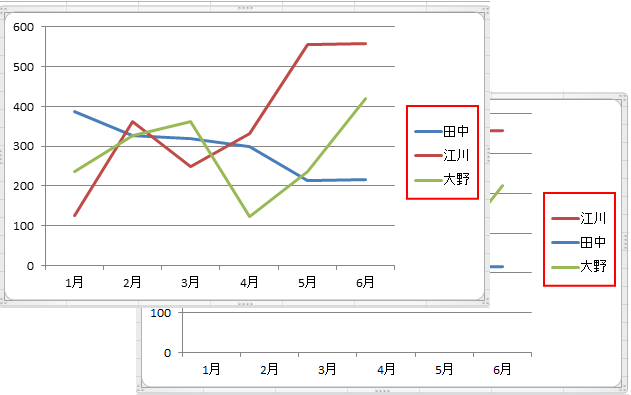 Excelのグラフのデータ更新を自動でするにはどうしたらいいですか？