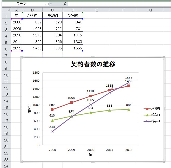 エクセルのデータがやたら重いのはなぜですか？