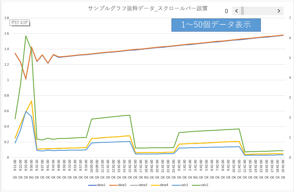 Excelのグラフにデータを表示するには？
